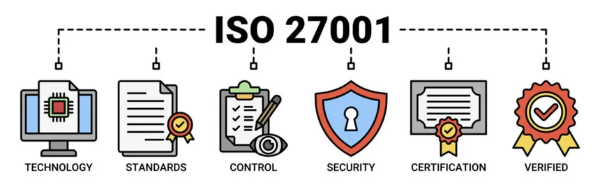 ISO 27701 Certification for Data Privacy